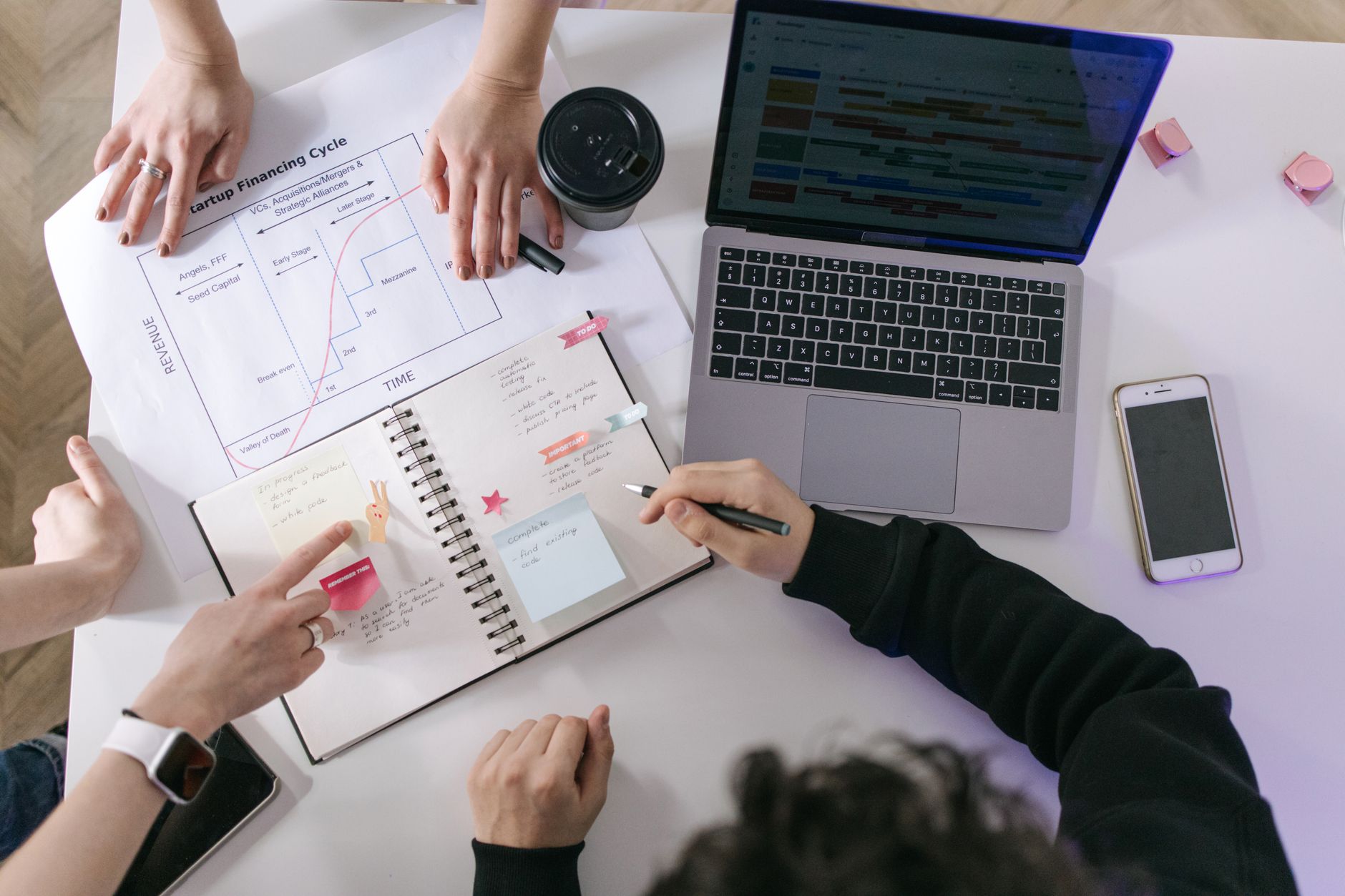 Marketing and sales team analyzing an ideal customer profile board